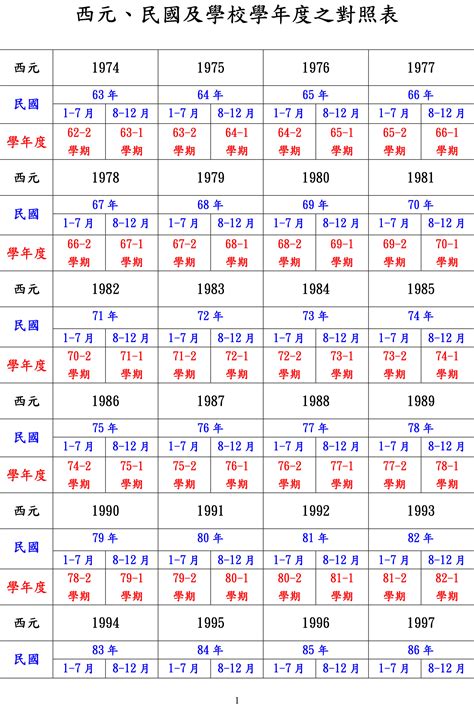 74年次|民國74年出生 西元 年齢對照表・台灣國定假期